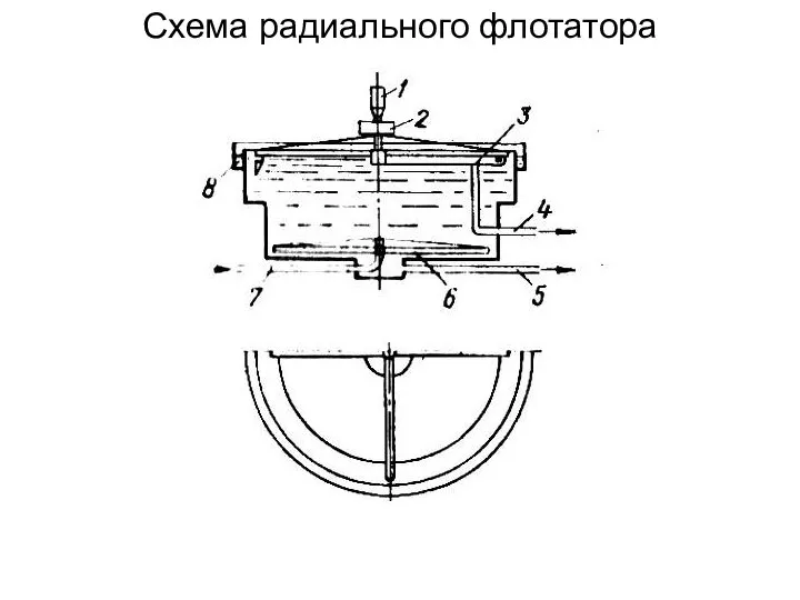 Схема радиального флотатора