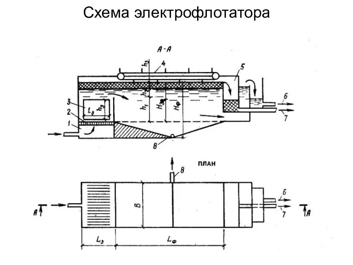 Схема электрофлотатора