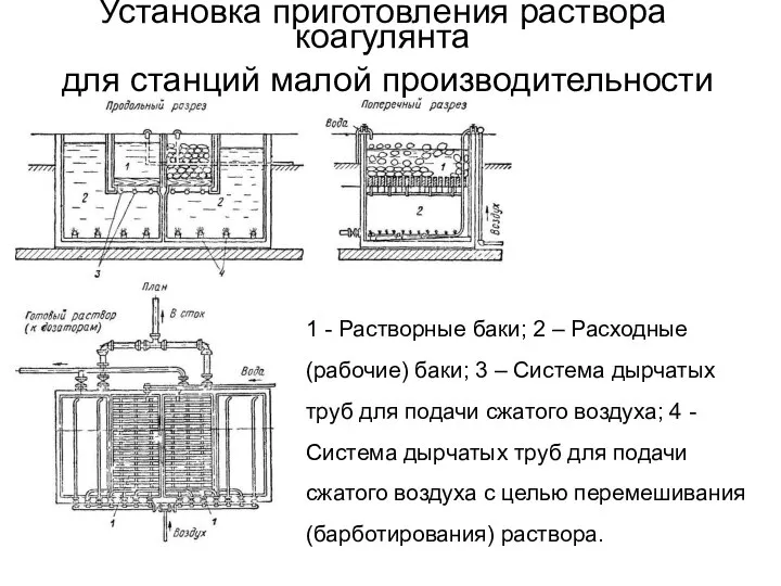 Установка приготовления раствора коагулянта для станций малой производительности 1 - Растворные