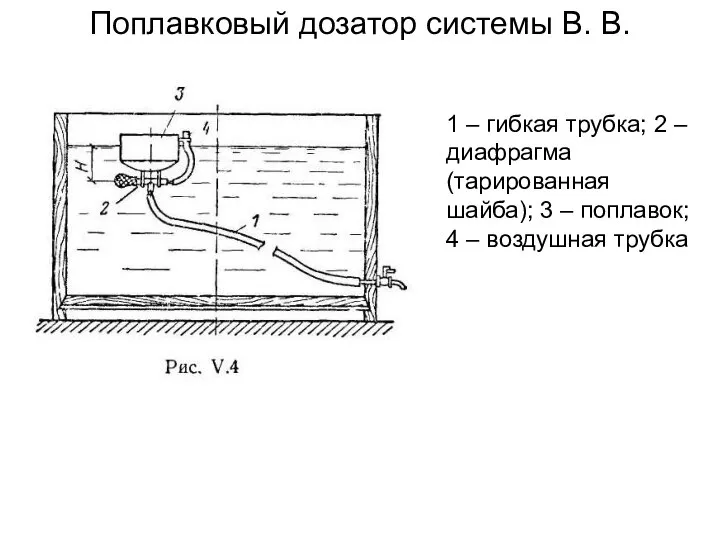 Поплавковый дозатор системы В. В. Хованского 1 – гибкая трубка; 2