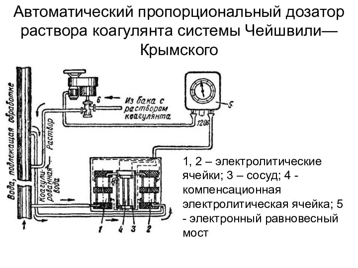 Автоматический пропорциональный дозатор раствора коагулянта системы Чейшвили—Крымского 1, 2 – электролитические