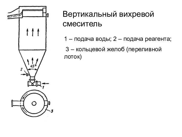 Вертикальный вихревой смеситель 1 – подача воды; 2 – подача реагента;