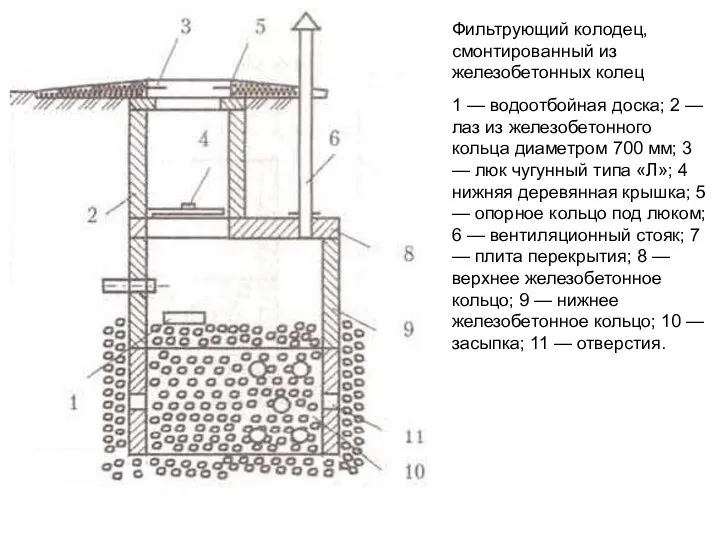 Фильтрующий колодец, смонтированный из железобетонных колец 1 — водоотбойная доска; 2