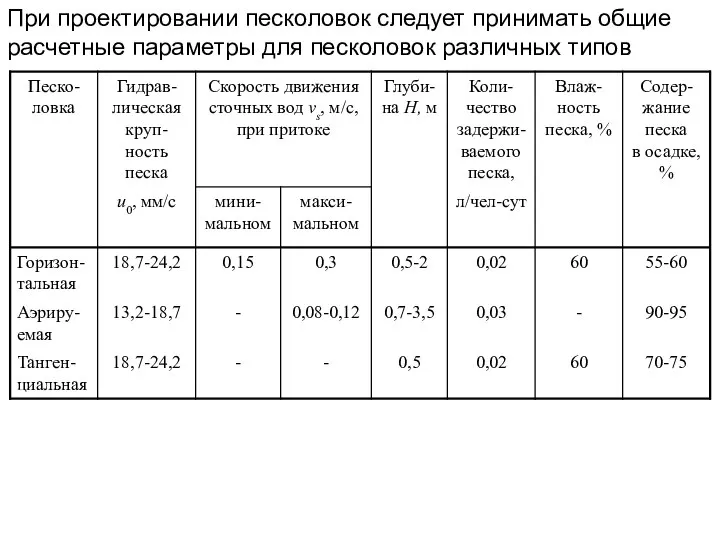 При проектировании песколовок следует принимать общие расчетные параметры для песколовок различных типов