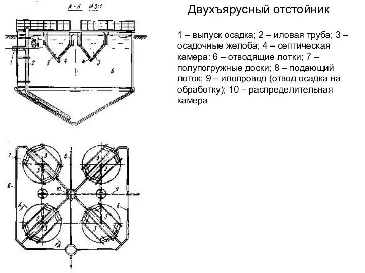 Двухъярусный отстойник 1 – выпуск осадка; 2 – иловая труба; 3