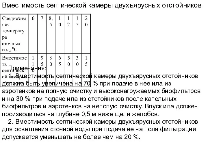 Вместимость септической камеры двухъярусных отстойников Примечания: 1. Вместимость септической камеры двухъярусных