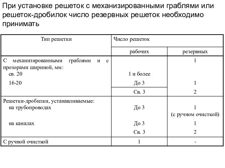 При установке решеток с механизированными граблями или решеток-дробилок число резервных решеток необходимо принимать