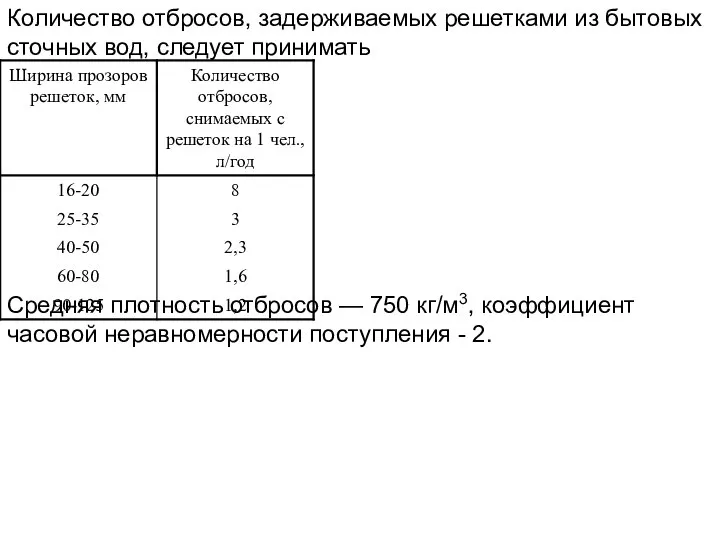 Количество отбросов, задерживаемых решетками из бытовых сточных вод, следует принимать Средняя