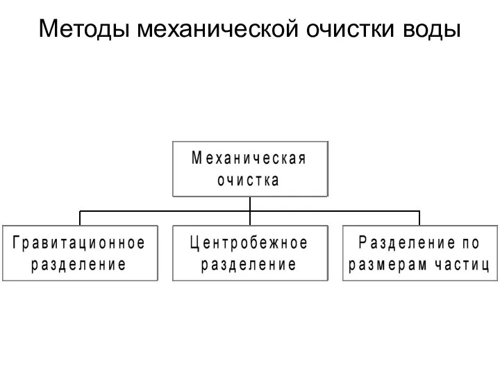 Методы механической очистки воды