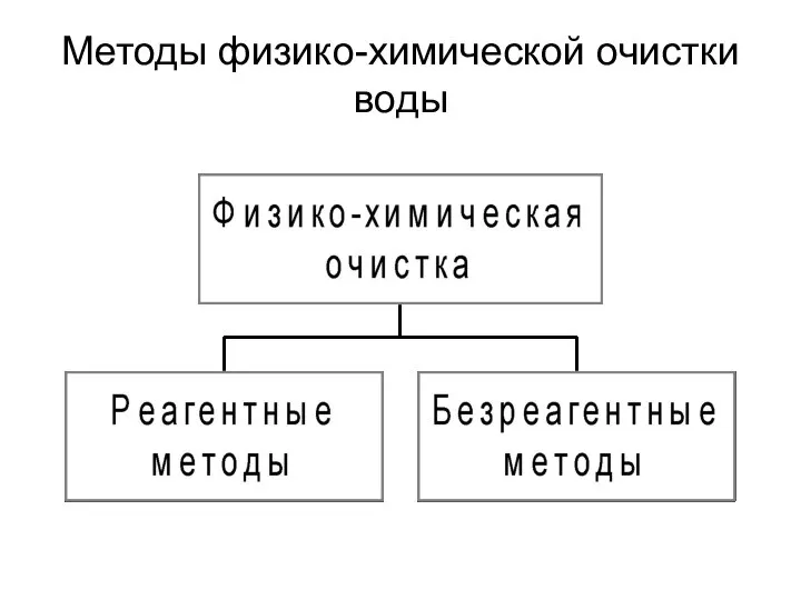 Методы физико-химической очистки воды