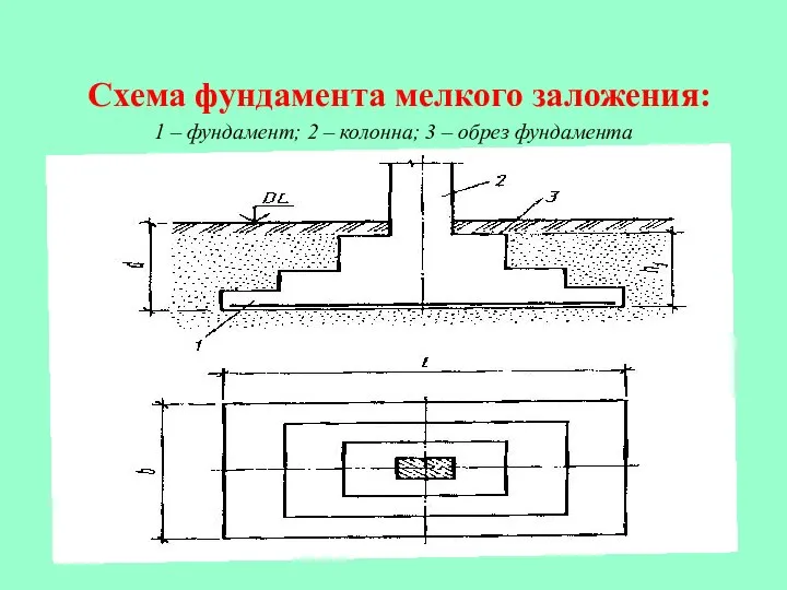 Схема фундамента мелкого заложения: 1 – фундамент; 2 – колонна; 3 – обрез фундамента