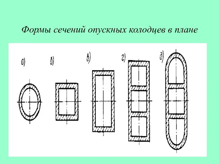 Формы сечений опускных колодцев в плане