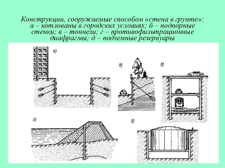 Конструкции, сооружаемые способом «стена в грунте»: а – котлованы в городских