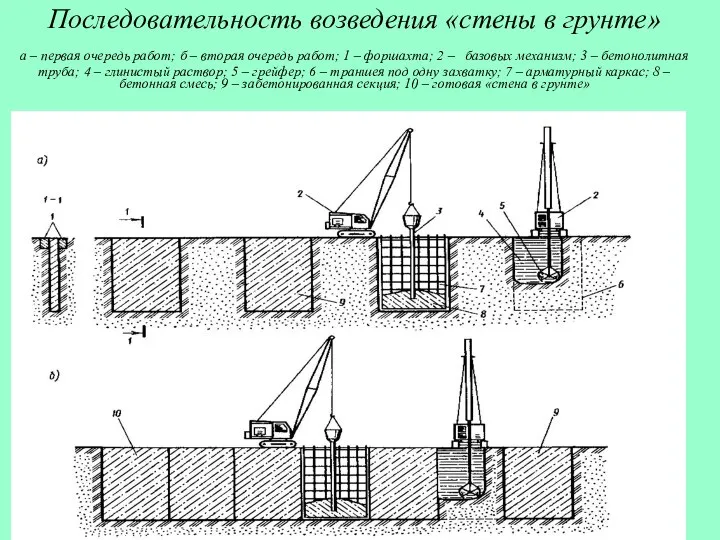 Последовательность возведения «стены в грунте» а – первая очередь работ; б