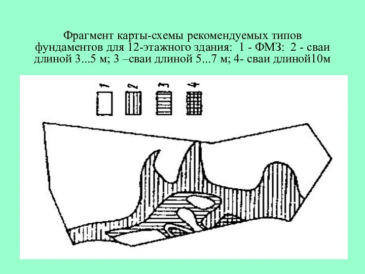 Фрагмент карты-схемы рекомендуемых типов фундаментов для 12-этажного здания: 1 - ФМЗ: