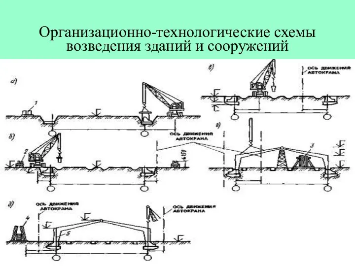 Организационно-технологические схемы возведения зданий и сооружений