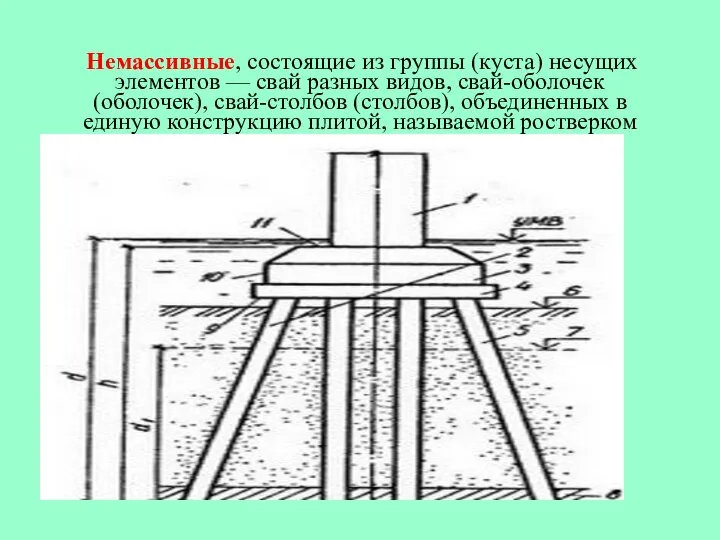 Немассивные, состоящие из группы (куста) несущих элементов — свай разных видов,