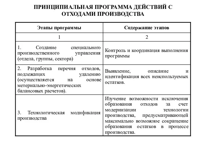 ПРИНЦИПИАЛЬНАЯ ПРОГРАММА ДЕЙСТВИЙ С ОТХОДАМИ ПРОИЗВОДСТВА