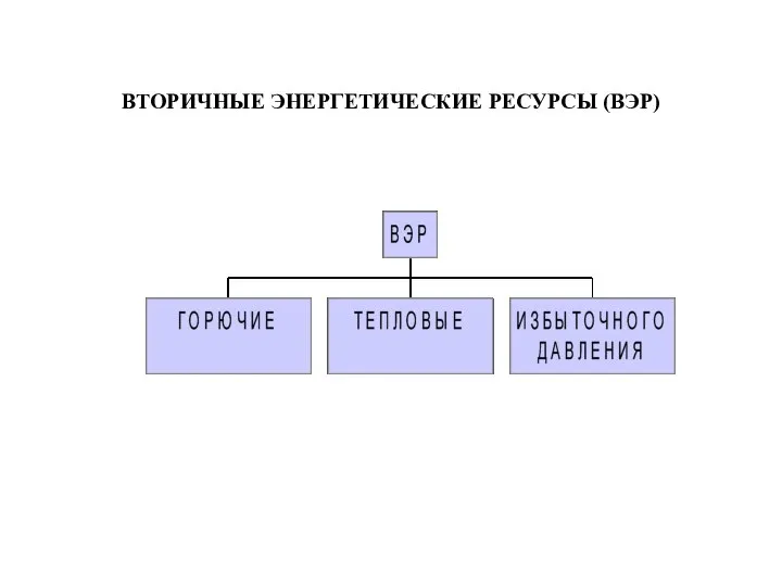 ВТОРИЧНЫЕ ЭНЕРГЕТИЧЕСКИЕ РЕСУРСЫ (ВЭР)