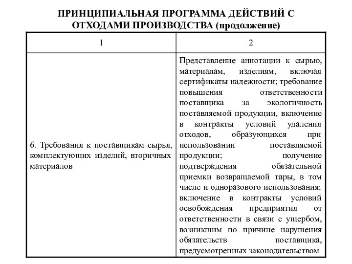 ПРИНЦИПИАЛЬНАЯ ПРОГРАММА ДЕЙСТВИЙ С ОТХОДАМИ ПРОИЗВОДСТВА (продолжение)