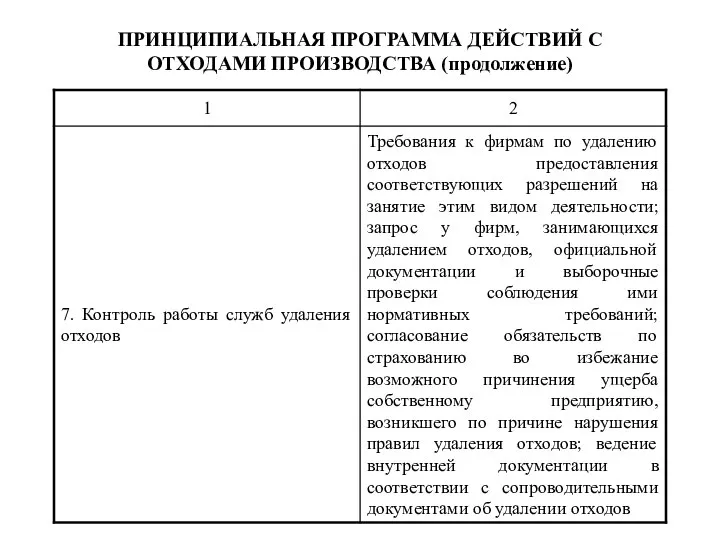 ПРИНЦИПИАЛЬНАЯ ПРОГРАММА ДЕЙСТВИЙ С ОТХОДАМИ ПРОИЗВОДСТВА (продолжение)