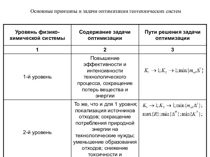 Основные принципы и задачи оптимизации геотехнических систем