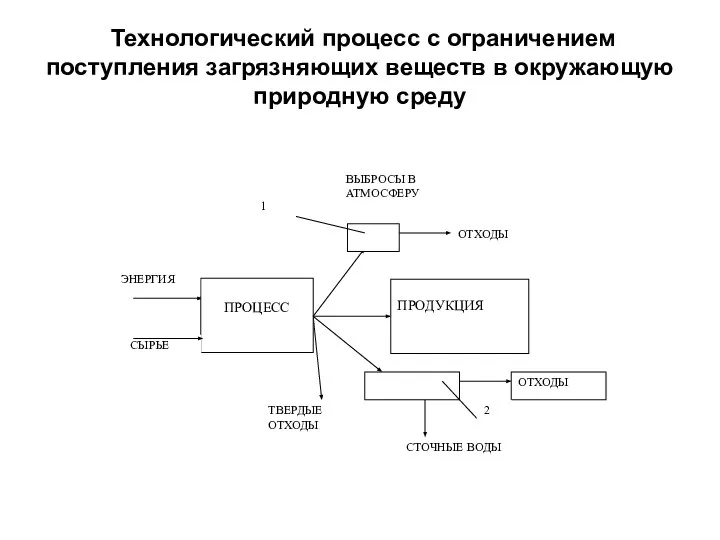 Технологический процесс с ограничением поступления загрязняющих веществ в окружающую природную среду