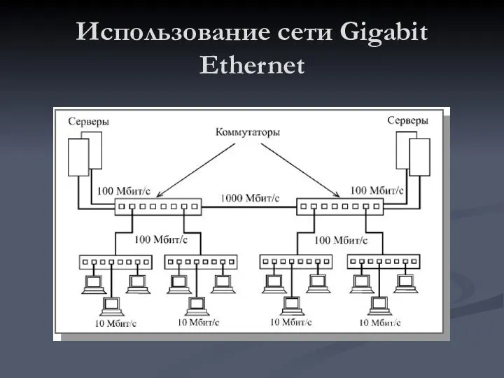 Использование сети Gigabit Ethernet