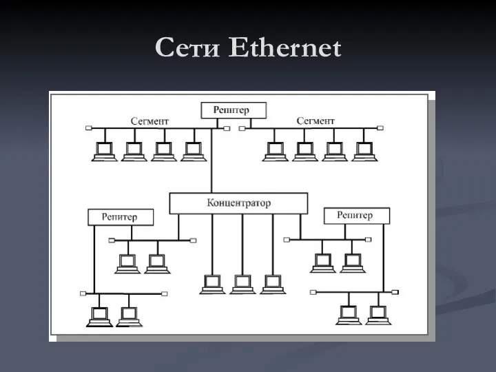 Сети Ethernet