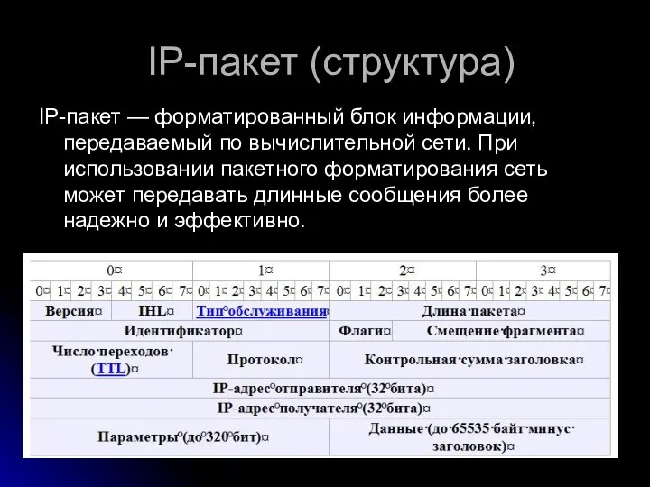 IP-пакет (структура) IP-пакет — форматированный блок информации, передаваемый по вычислительной сети.