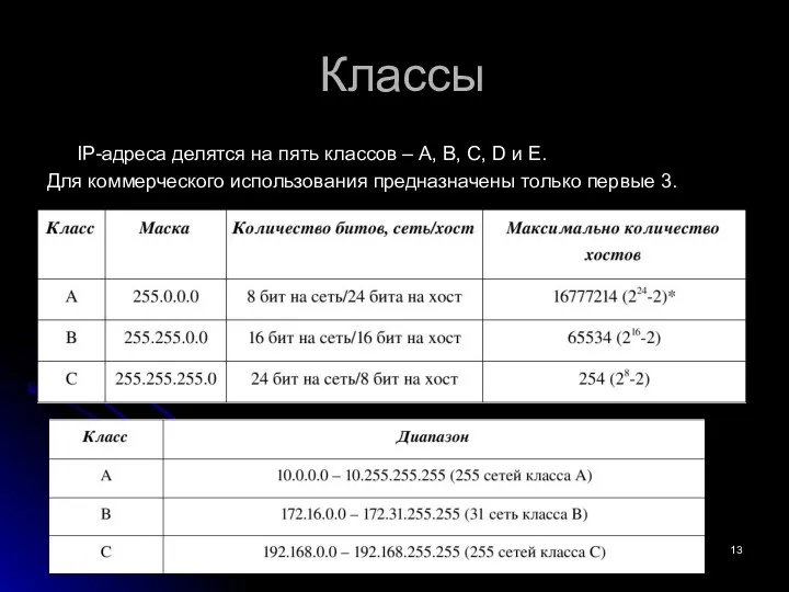 Классы IP-адреса делятся на пять классов – A, B, C, D