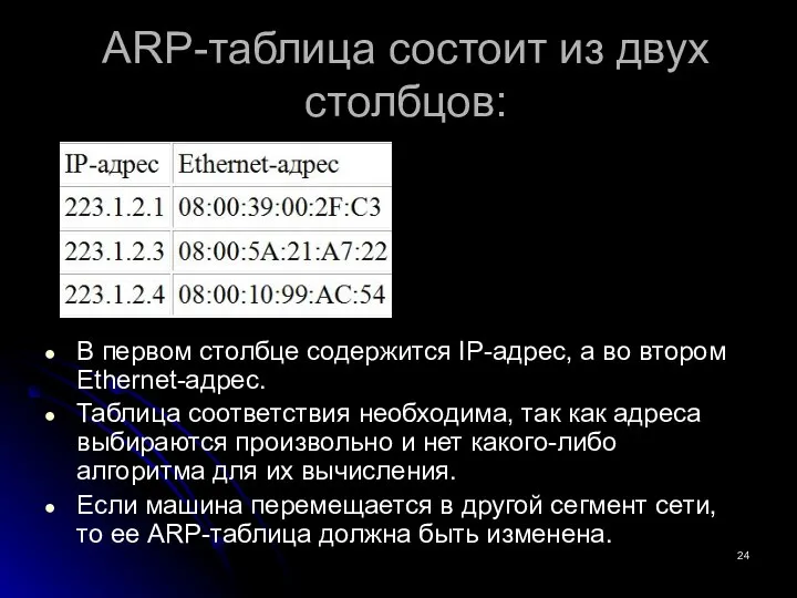 ARP-таблица состоит из двух столбцов: В первом столбце содержится IP-адрес, а