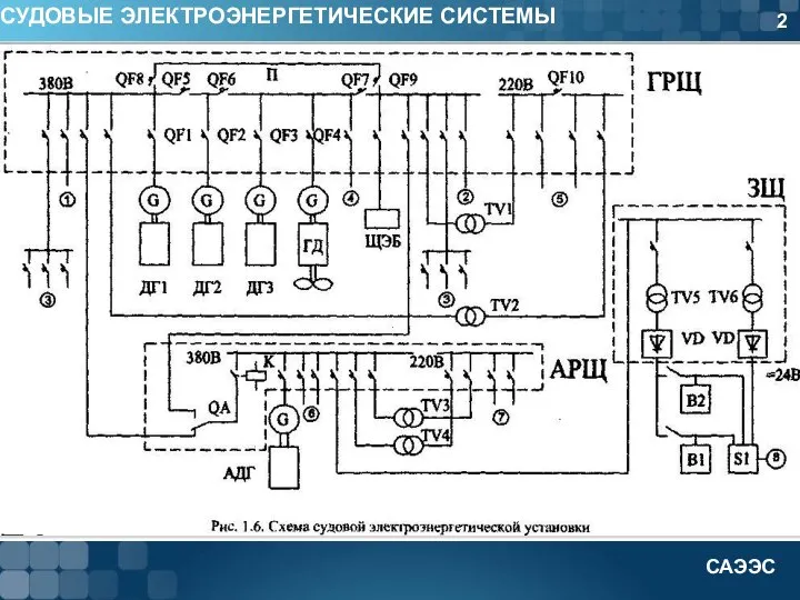 2 СУДОВЫЕ ЭЛЕКТРОЭНЕРГЕТИЧЕСКИЕ СИСТЕМЫ