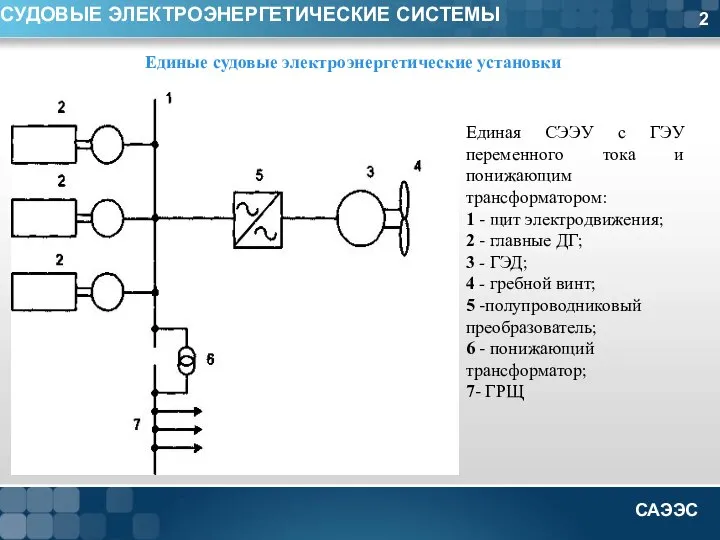 2 СУДОВЫЕ ЭЛЕКТРОЭНЕРГЕТИЧЕСКИЕ СИСТЕМЫ Единые судовые электроэнергетические установки Единая СЭЭУ с