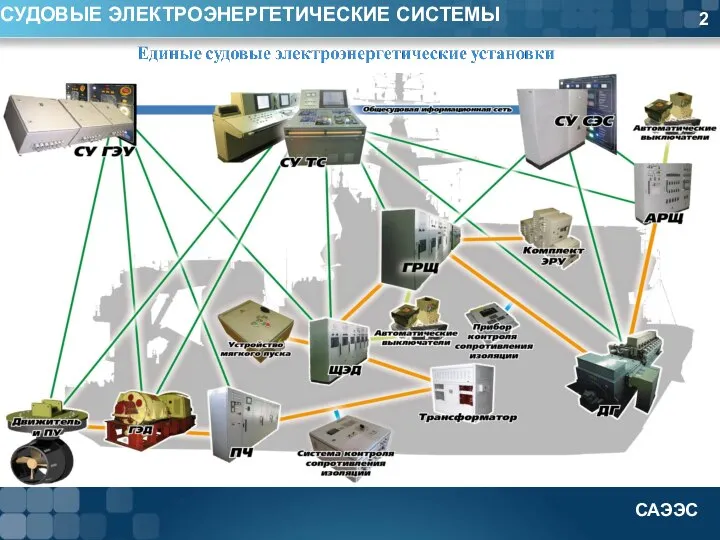 2 СУДОВЫЕ ЭЛЕКТРОЭНЕРГЕТИЧЕСКИЕ СИСТЕМЫ