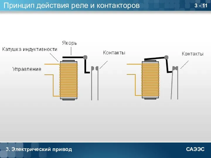 3. Электрический привод 3 - 11 Принцип действия реле и контакторов