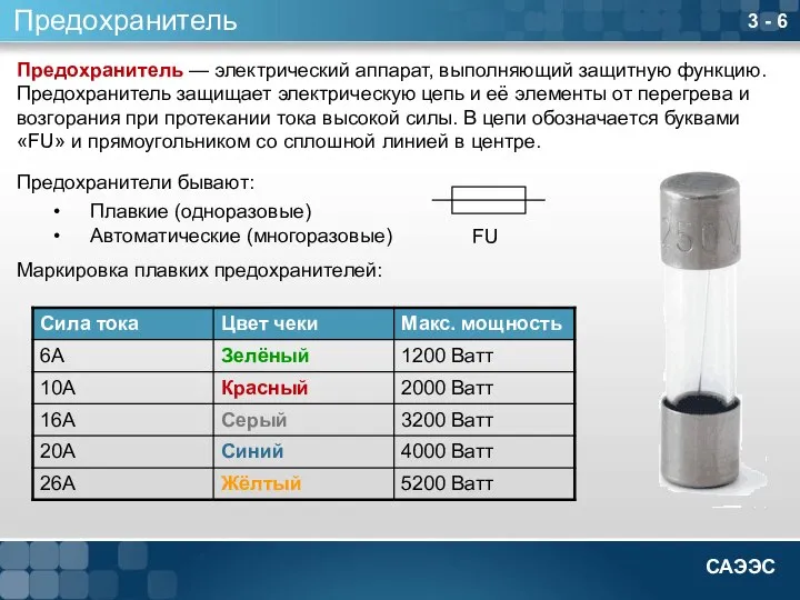 3 - 6 Предохранитель Предохранитель — электрический аппарат, выполняющий защитную функцию.