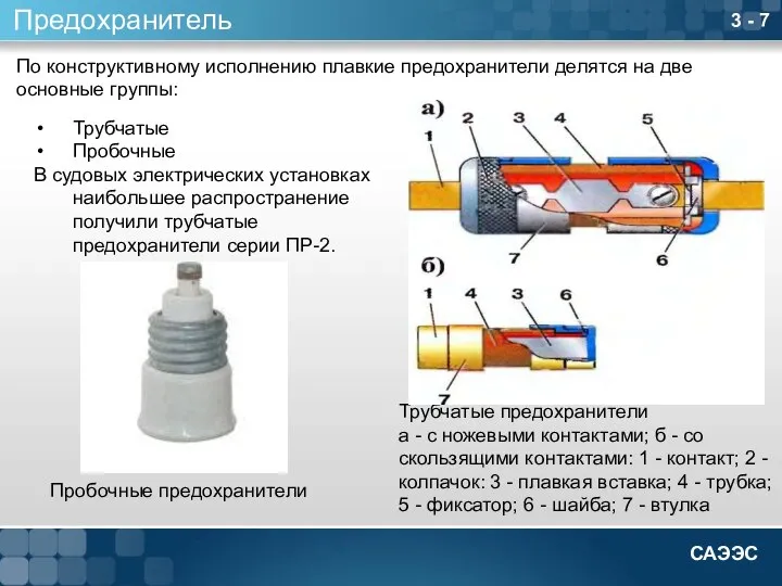 3 - 7 Предохранитель По конструктивному исполнению плавкие предохранители делятся на