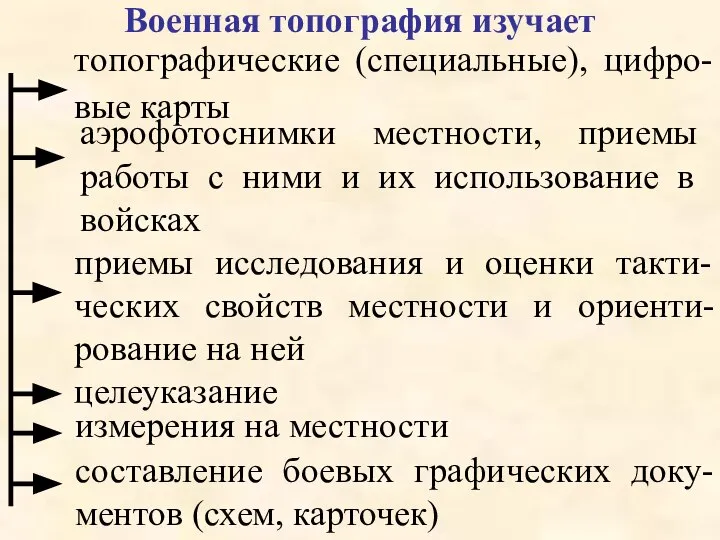 топографические (специальные), цифро-вые карты приемы исследования и оценки такти-ческих свойств местности