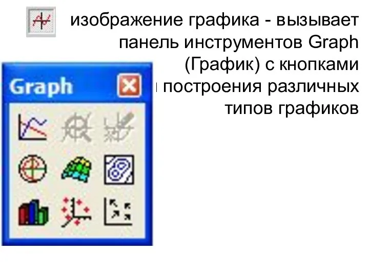 изображение графика - вызывает панель инструментов Graph (График) с кнопками для построения различных типов графиков