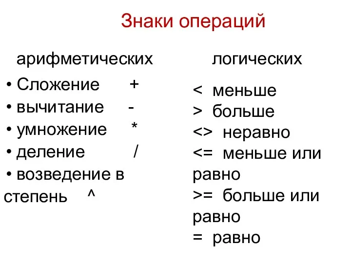 арифметических Сложение + вычитание - умножение * деление / возведение в