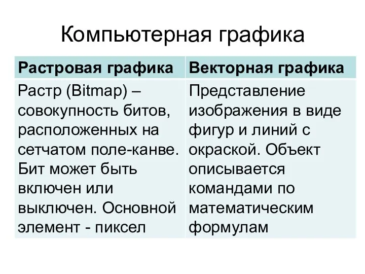 Компьютерная графика