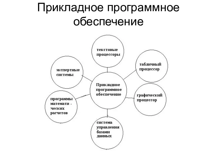 Прикладное программное обеспечение