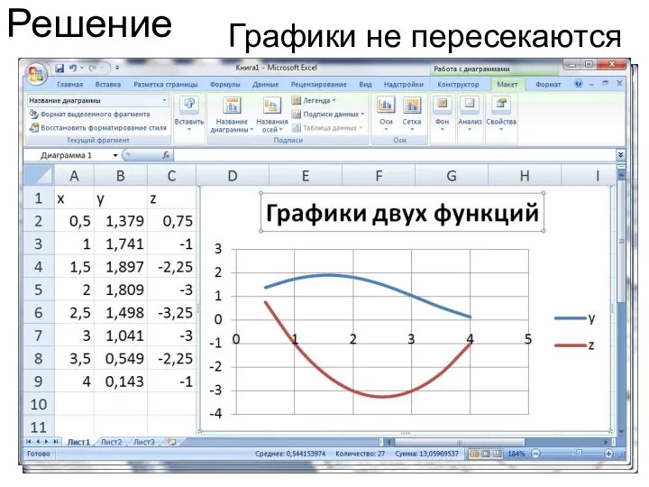 Решение Графики не пересекаются