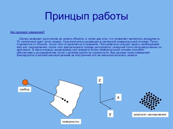 Принцып работы Как проходят измерения? Сканер замеряет расстояние до самого объекта,