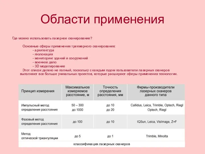 Области применения Где можно использовать лазерное сканирование? Основные сферы применения трехмерного