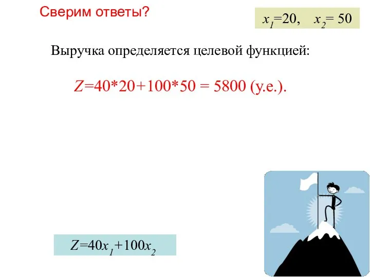 Сверим ответы? Выручка определяется целевой функцией: Z=40*20+100*50 = 5800 (у.е.). x1=20, x2= 50 Z=40x1+100x2