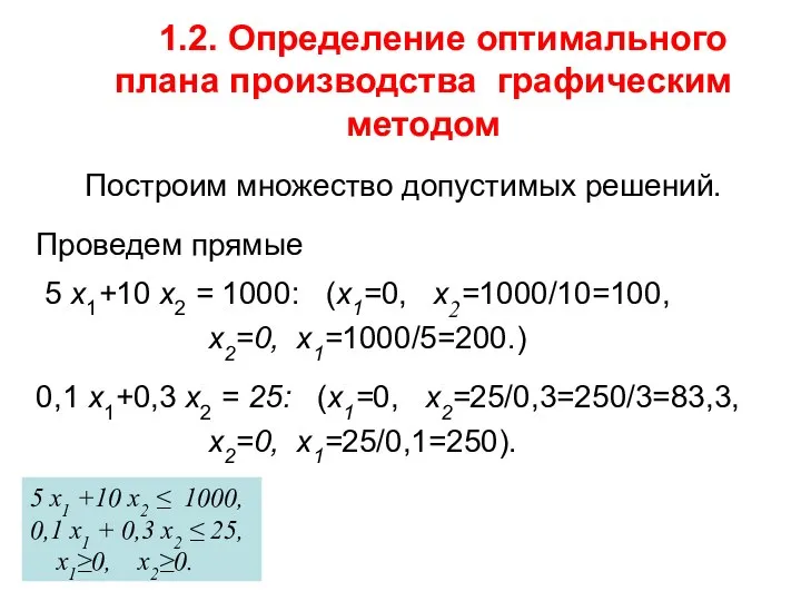 1.2. Определение оптимального плана производства графическим методом Построим множество допустимых решений.