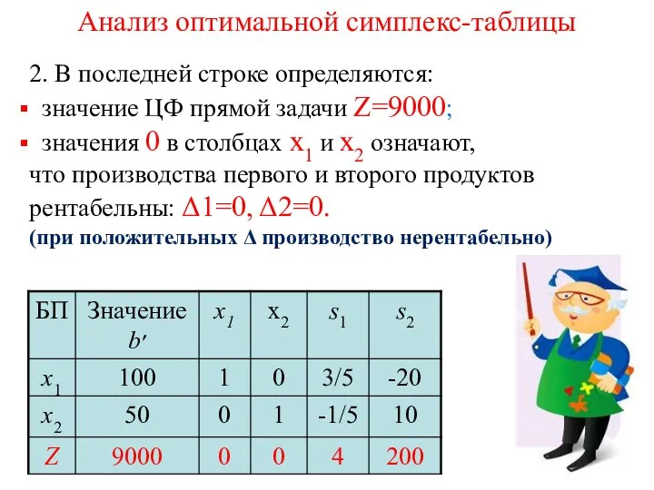 Анализ оптимальной симплекс-таблицы 2. В последней строке определяются: значение ЦФ прямой