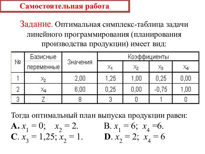 Самостоятельная работа Задание. Оптимальная симплекс-таблица задачи линейного программирования (планирования производства продукции)